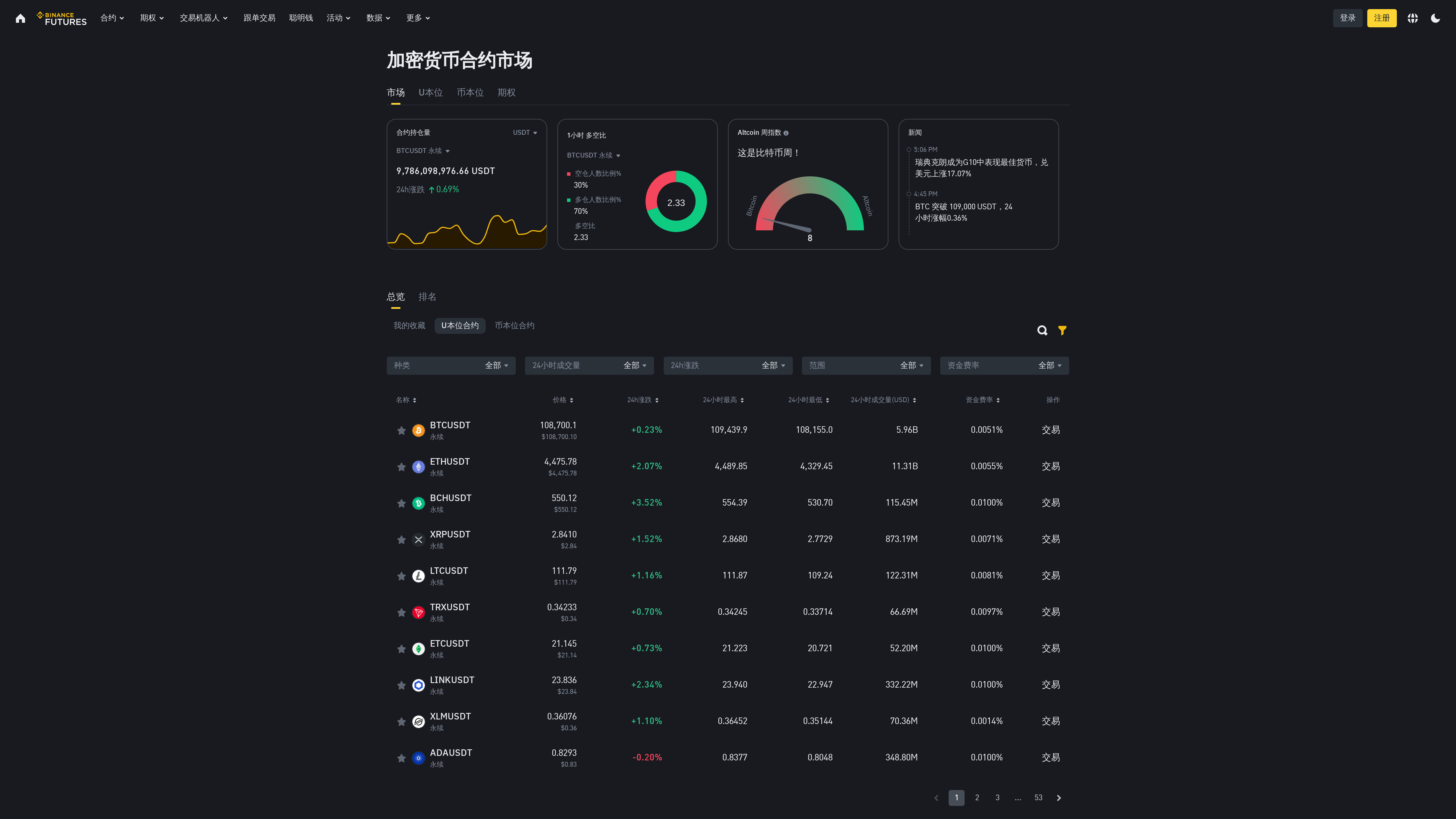 加密货币-合约市场概览