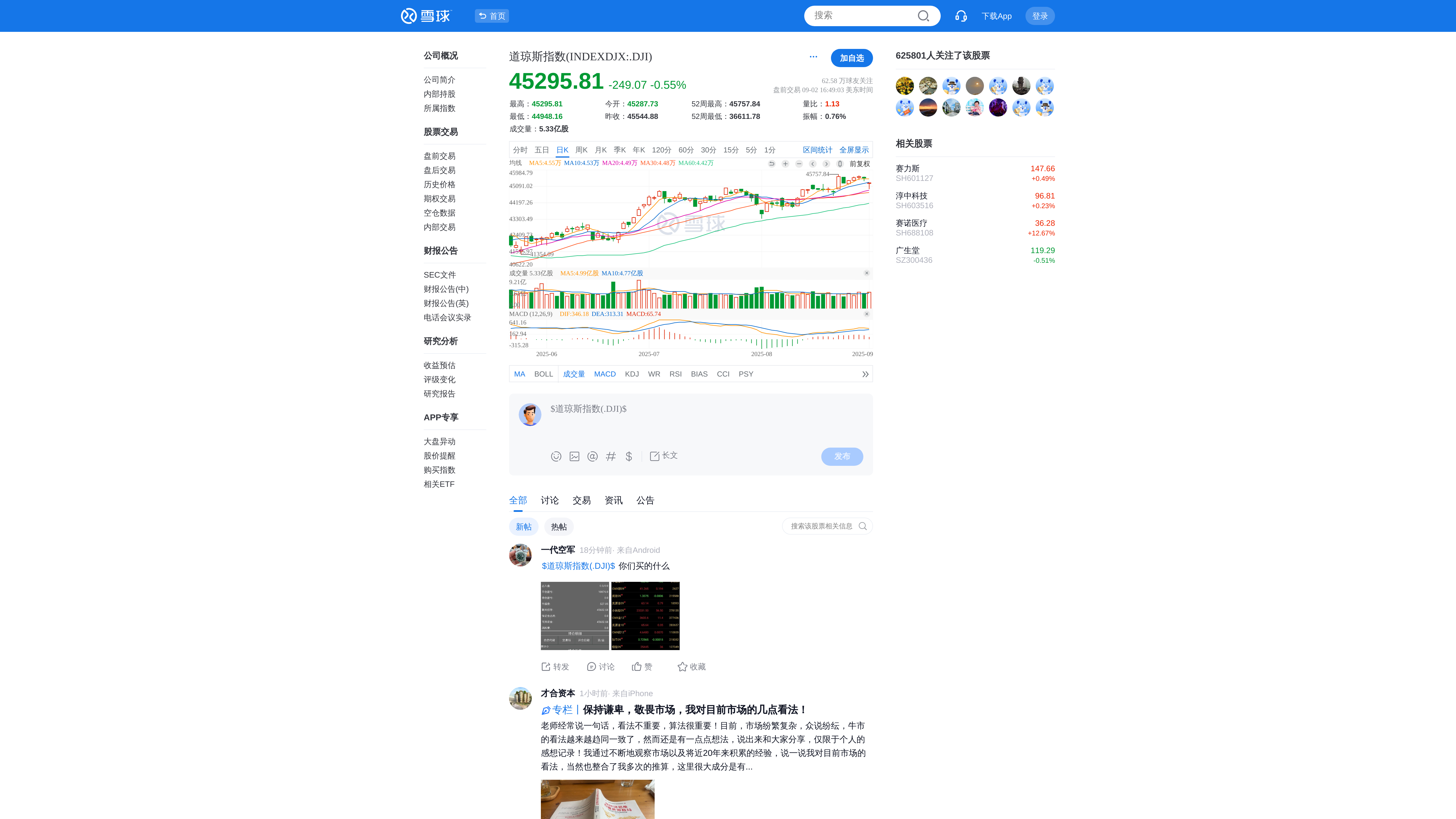 美股-道琼斯指数