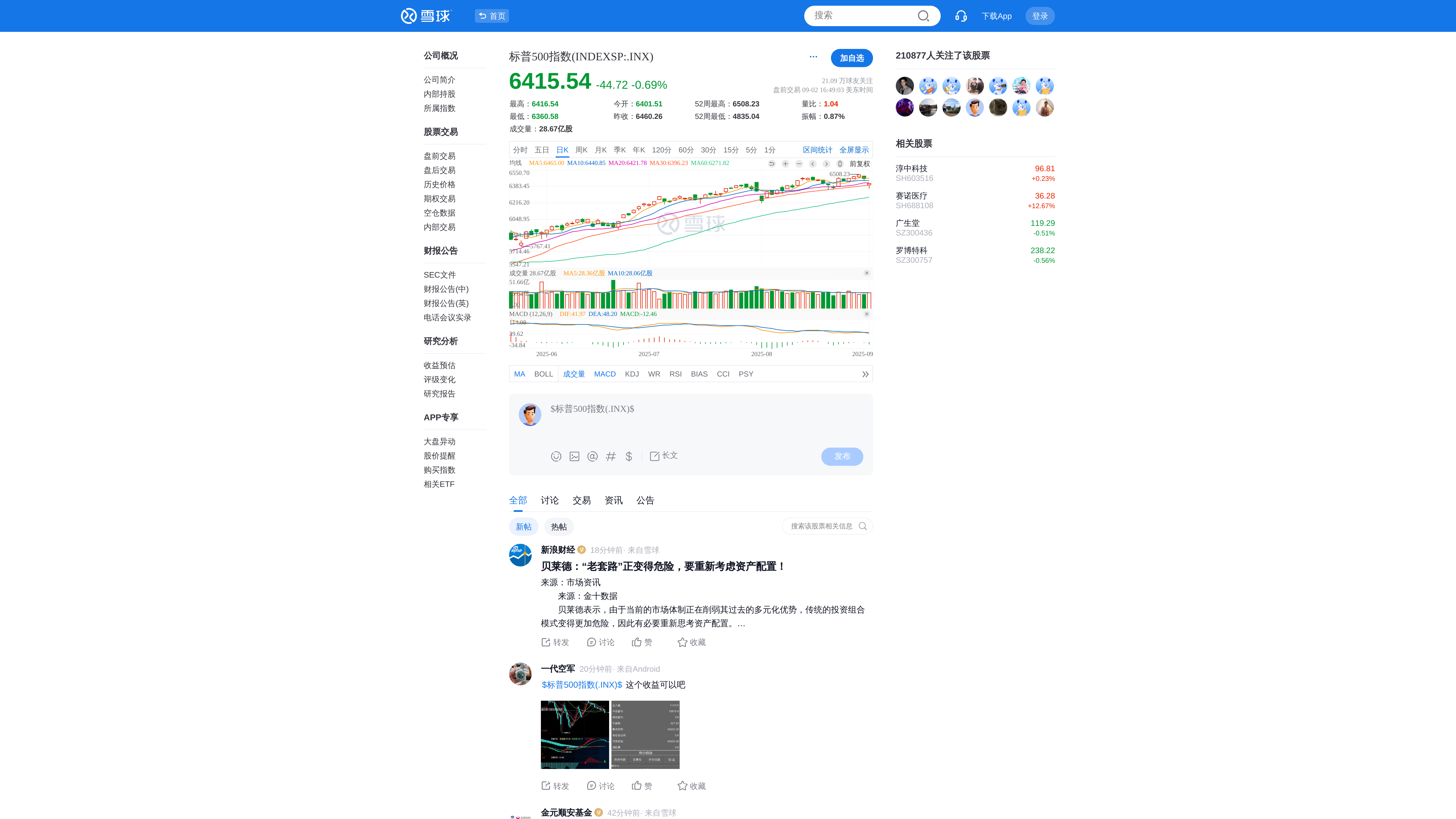 美股-标普500指数