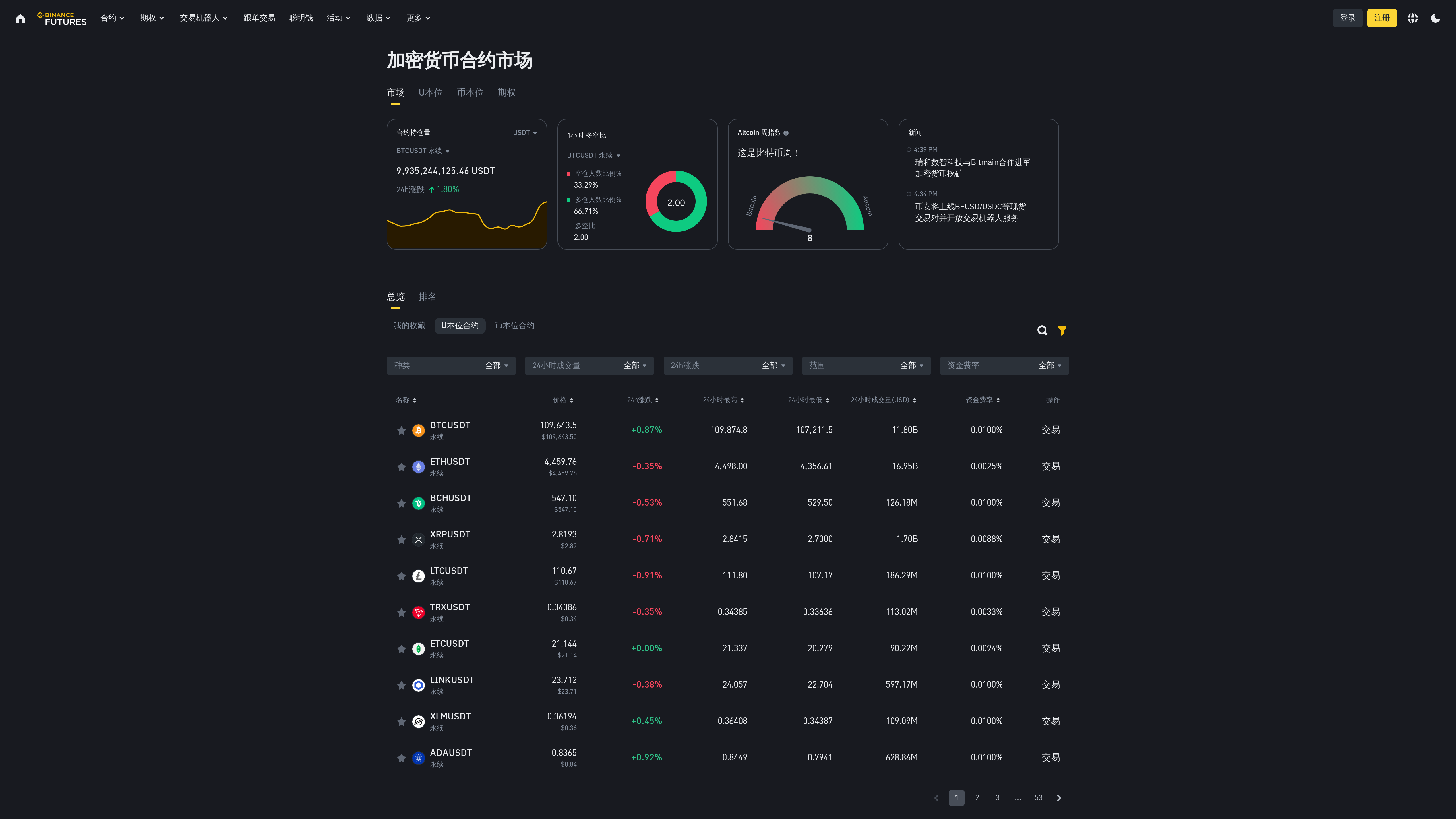 加密货币-合约市场概览