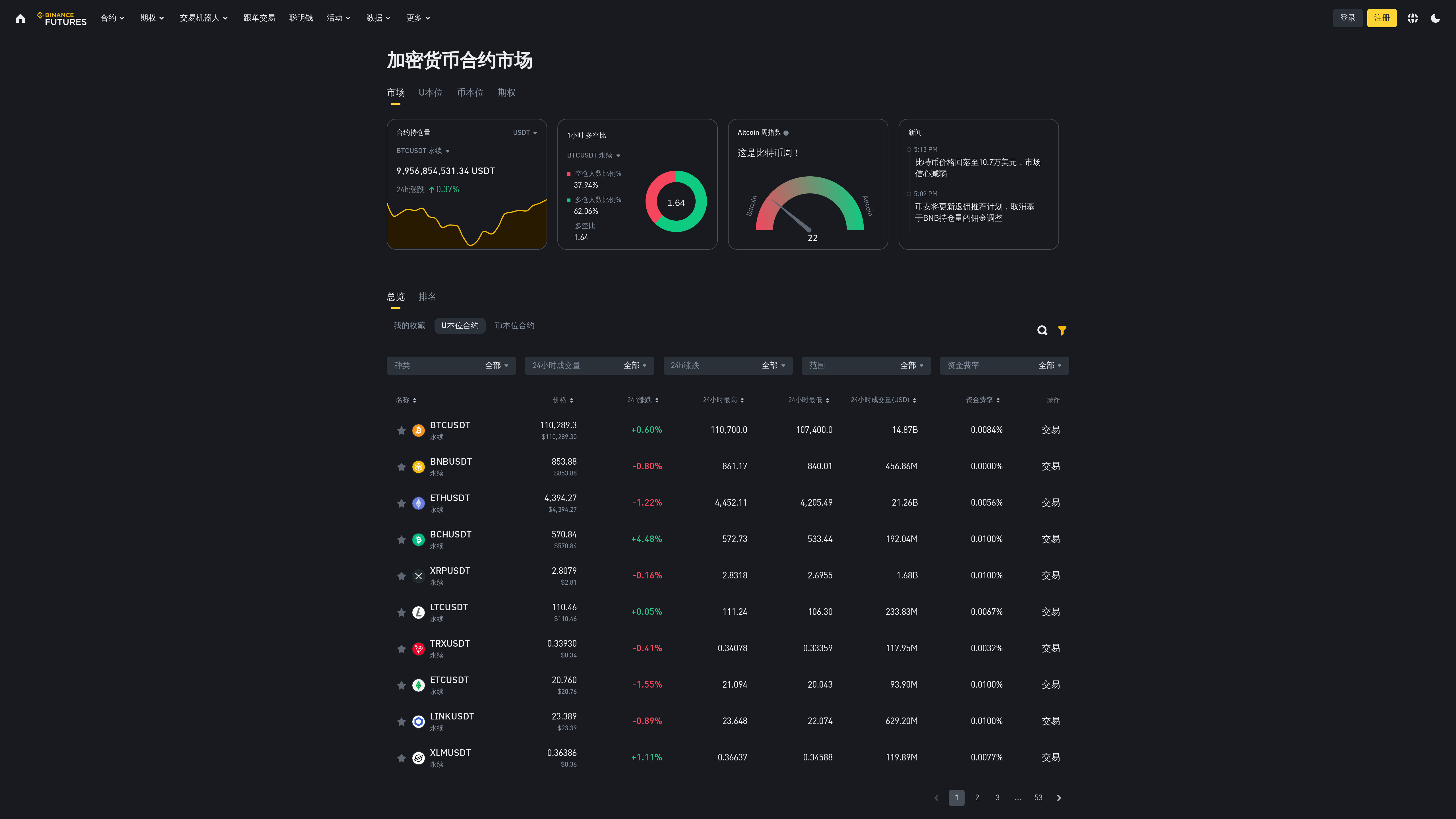 加密货币-合约市场概览