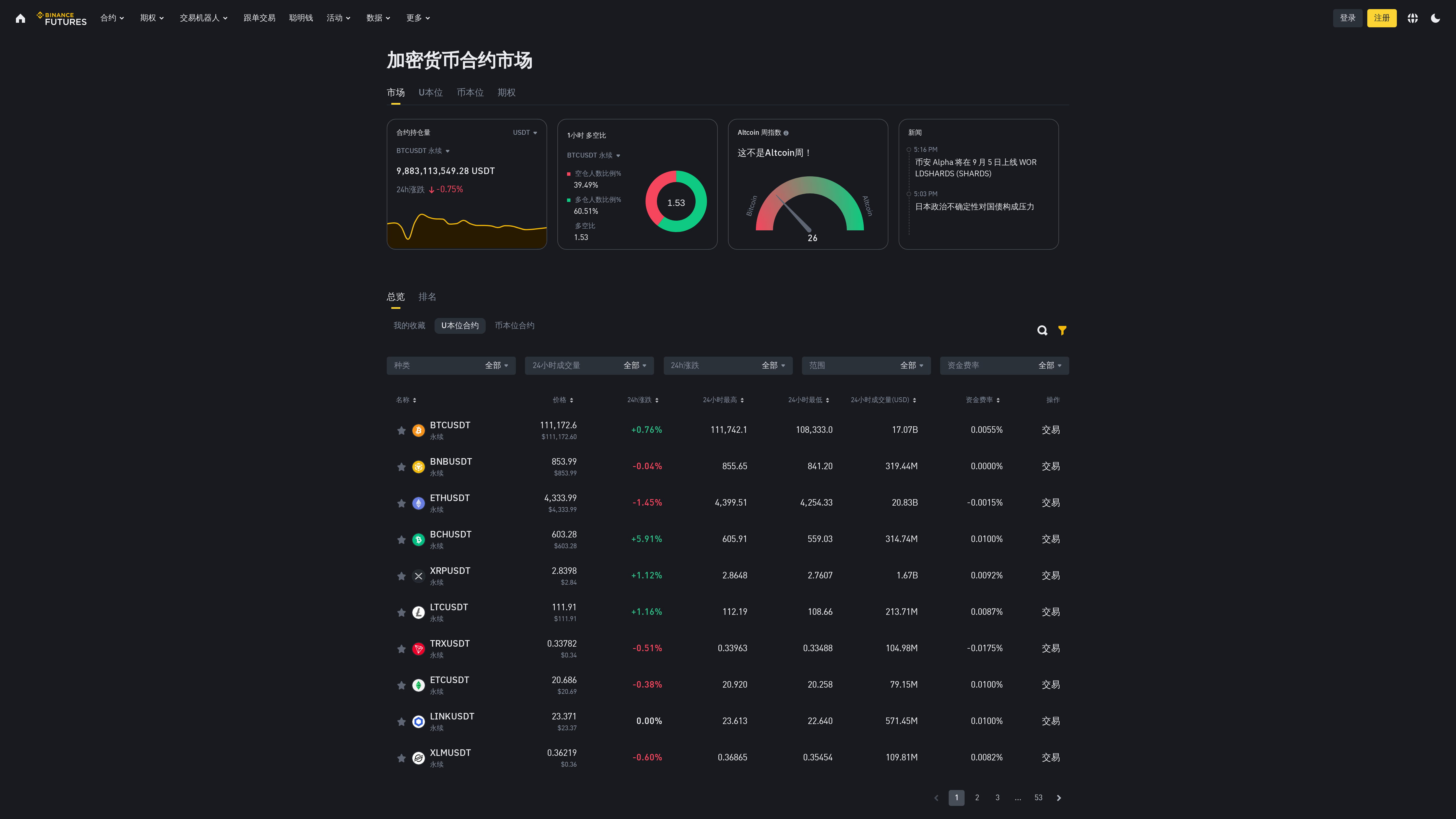 加密货币-合约市场概览