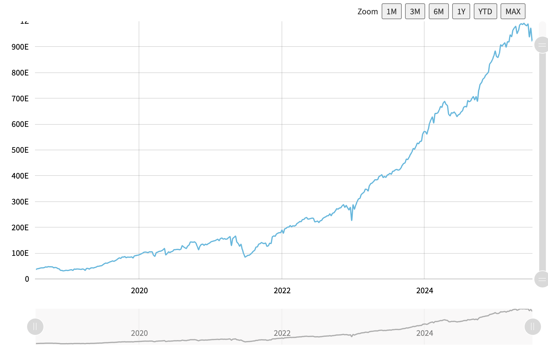 2025年5-7月BTC算力变化